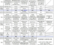 10월 영유아 급간식 식단표