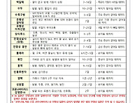 개별보육을 요하는 법정 ..