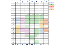 12월 2주차 집중도 향상표