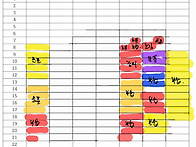 12월 2주차 집중도 향상표