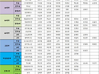 제1회 정읍내장산배 전국위..