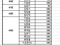 100주년행사찬조내역