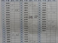 6월 20일 토달 일..