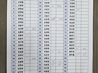 6월21일 토장