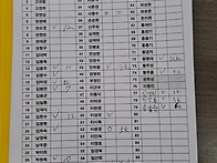 10월 7일 수달