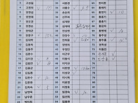 7월1일 수달