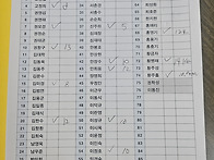 5월 6일 수달 일..