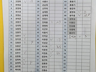 9월2일 수달일지