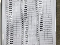 8월27일 네째주수..