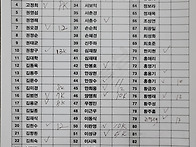 9월 3일 수달