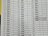 9월23일 수달