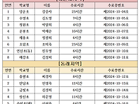 2024-초등돌봄교사..