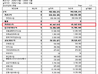 ※ 2026년 1/4분기 세입,..