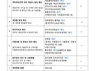 내부회계감사 보고의 건