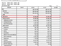 ※ 2025년 1/4분기 세입,..
