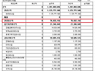 ※ 2026년 2/4분기 세입,..