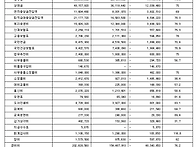 ※ 2024년 3/4분기 세입,..