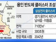 🔥 용..