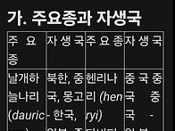 백합이나 나리나 같은꽃