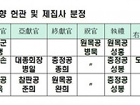 2026 병오년 정기총회 및..