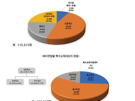 [2024년 특수교육 연차보고..