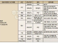 [기독교방송:단독특별진단..