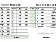 2023년 총동문회 결산