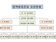 2024년 임원현황