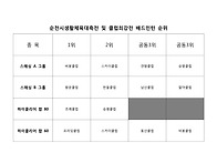 제21회 순천시생활체육대축전 및 클럽최강전..