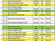 전라남도배드민턴협회 2026년 제18차 정기..