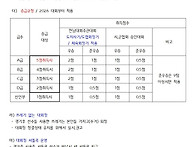 전라남도배드민턴협회 2026년 제18차 정기..
