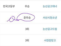 세종 특별자치시장..