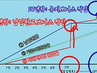 저해지종신의 변신(10년차..