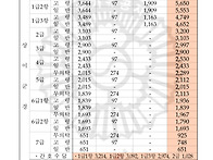 25년 보훈급여금 ..