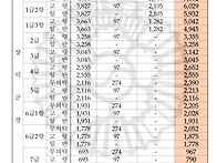 26년 확정 보훈급..