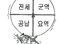 조선 백성의 의무