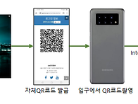 1단계 : 다기능 QR전자출입..