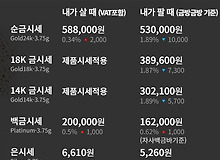 지금 금 시세가.. ㄷㄷㄷ