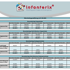 뮌헨 영어 유치원 3: Infanterix 썸네일