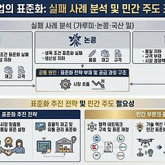 푸드테크 표준화는 이렇게 해야... 썸네일