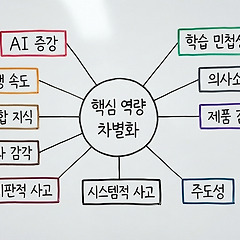 AI 시대에서 요구하는 인재상, "π형 풀스택 인간" 썸네일