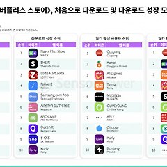 12월 셋째 주 커머스 트렌드 리포트  썸네일