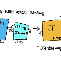 예시로 이해하는 브랜드 운용 전략(1)_M&A편 썸네일