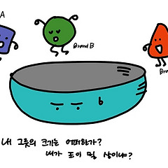 브랜드 아키텍처를 위한 브랜드 진단 썸네일