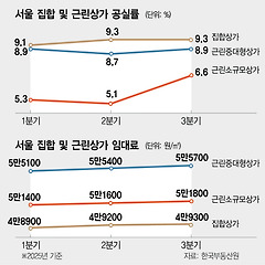 1만 가구가 들어와도 공실이 남는 이유는 무엇인가? 썸네일