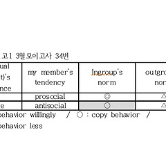 고1 3월 모의고사 2026년 34번문제 썸네일