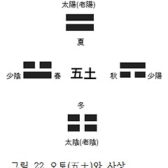 제12강 팔괘(八卦)와 천간(天干) 썸네일