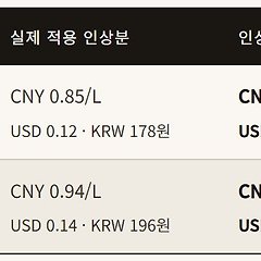 중국의 유가 인상과 무비자 관광정책의 상호관계 썸네일