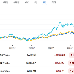 간단한 투자법일수록 돈 벌기가 쉽습니다 썸네일