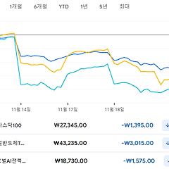 슬슬 하락장 조짐이 보이는 걸까요? 썸네일